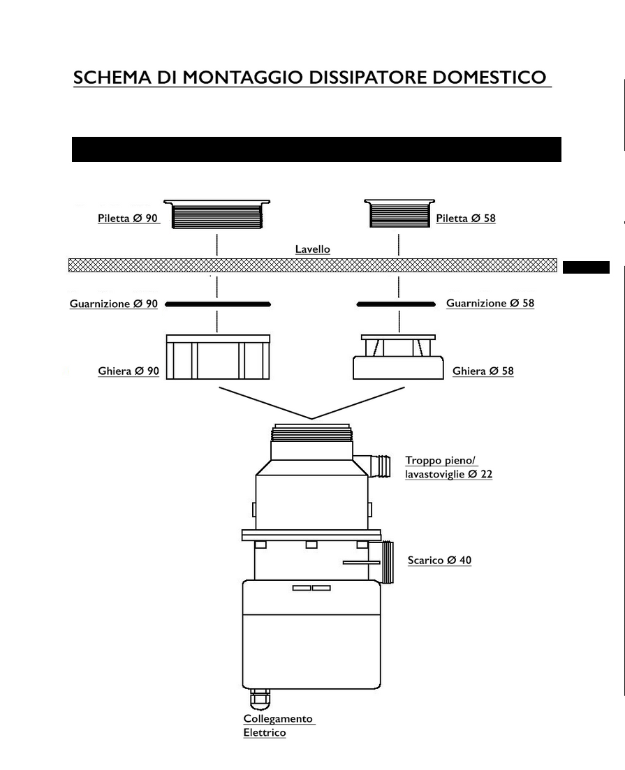 Schema di montaggio ufficiale VORTIX sotto il lavello